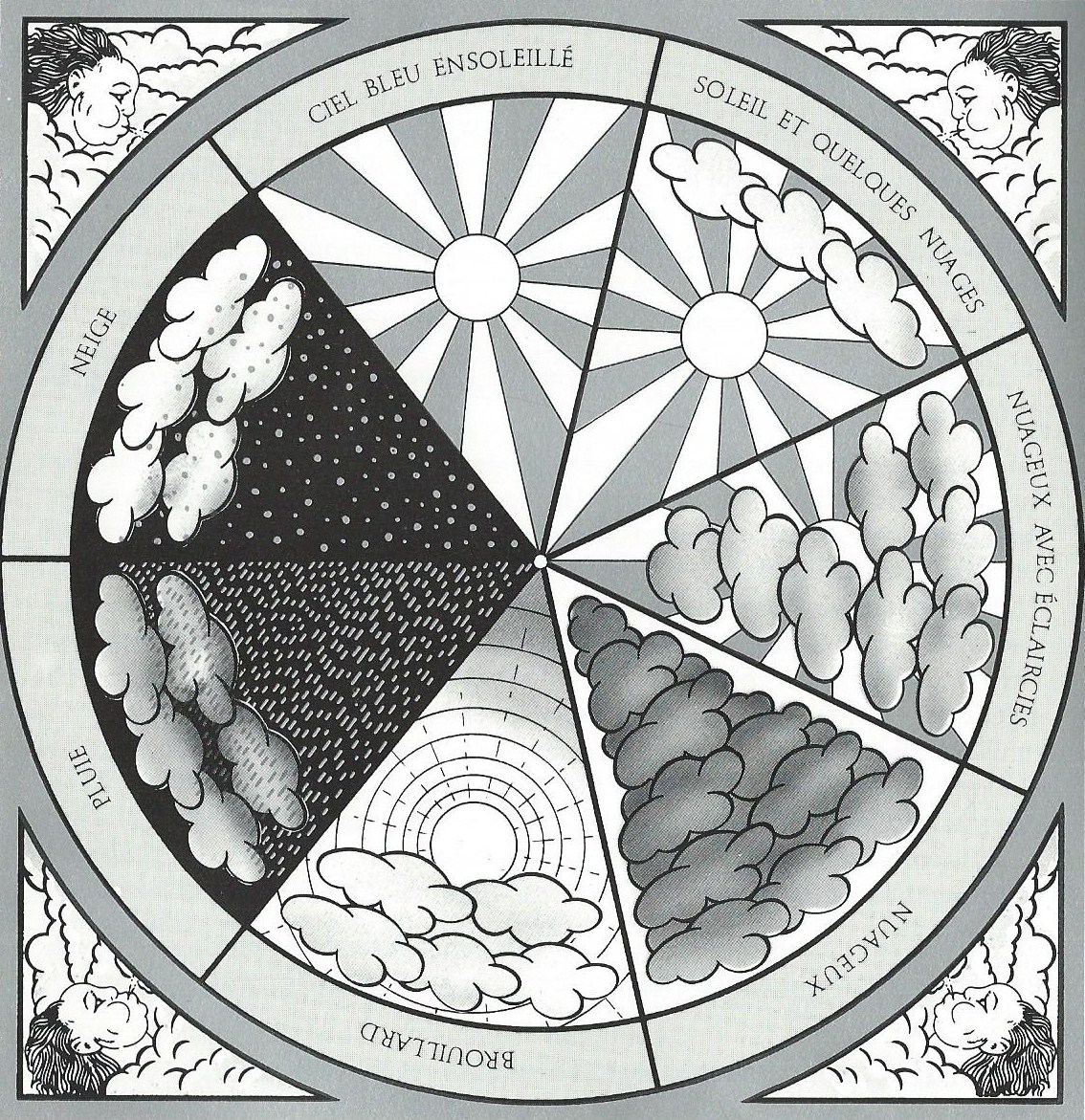 Pendule Charte Astrologique