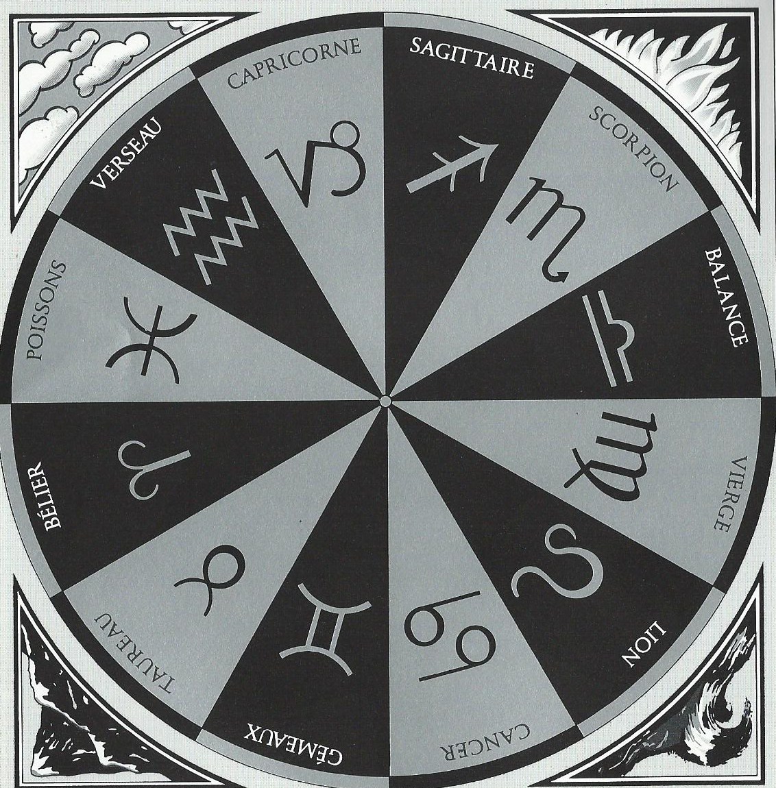 Pendule Charte Zodiacale