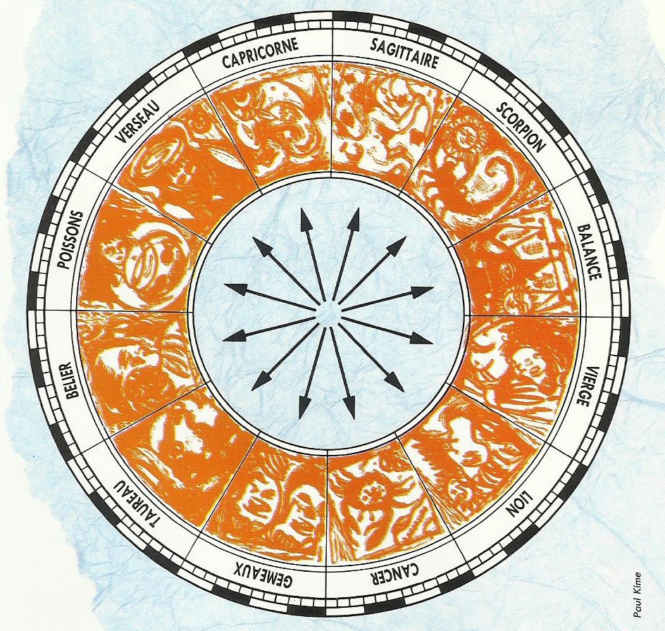 cercle-zodiacal